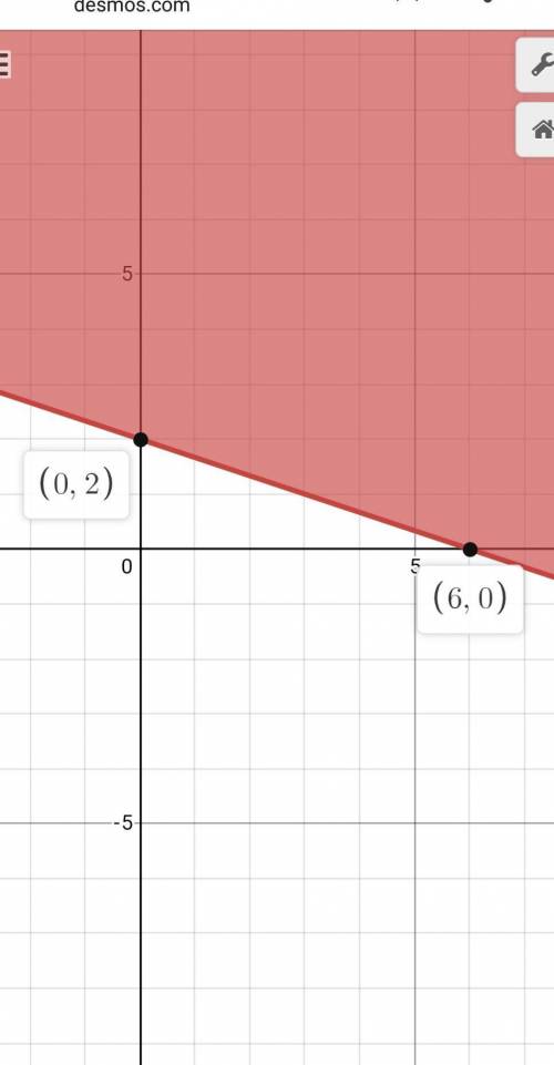 Which ordered pair is in the solution set of -x - 3y ≤ -6?