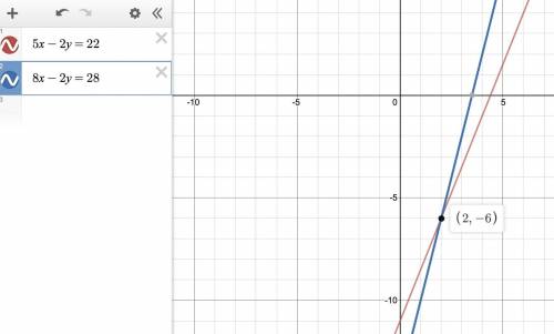 (5x - 2y = 22
8x - 2y = 28
Please!! Urgent