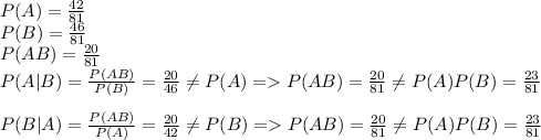 P(A)=\frac{42}{81}\\P(B) =\frac{46}{81}\\P(A B) = \frac{20}{81}\\P(A|B) =\frac{P(A B)}{P(B)} = \frac{20}{46}  \neq P(A) = P(AB) = \frac{20}{81} \neq P(A)P(B) = \frac{23}{81}\\\\P(B|A)=\frac{P(AB)}{P(A)}=\frac{20}{42} \neq P(B) = P(AB) = \frac{20}{81} \neq P(A)P(B)= \frac{23}{81}\\\\