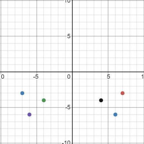 Draw the reflection of the triangle across the y-axis.