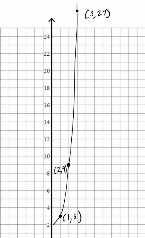 I need help 
I need help on finding the nonlinear