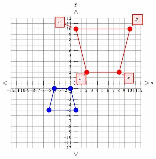 Draw the dilation image a'b'c'd' of the trapezoid abcd with the center of the dilation at the origin