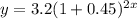 y=3.2(1+0.45)^{2x}