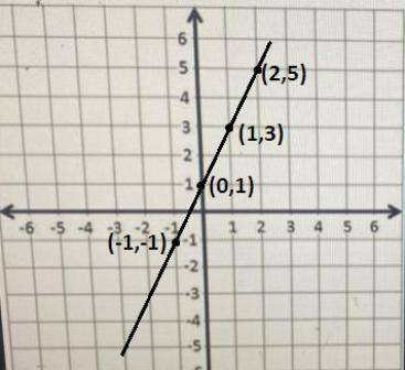 Slope-Intercept Form
someone help pls asap