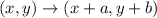 (x,y)\rightarrow (x+a,y+b)