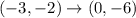 (-3,-2)\rightarrow (0,-6)