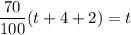 \dfrac{70}{100}(t+4+2)=t