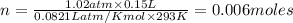 n=\frac{1.02atm\times 0.15L}{0.0821 L atm/K mol\times 293K}=0.006moles