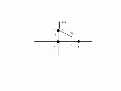 Particle A of charge 2.76 10-4 C is at the origin, particle B of charge -6.54 10-4 C is at (4.00 m,