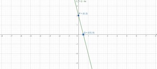 P and q are points on the line y=2-4X Draw the line y= 2-4X for vales of x from -2 to 2