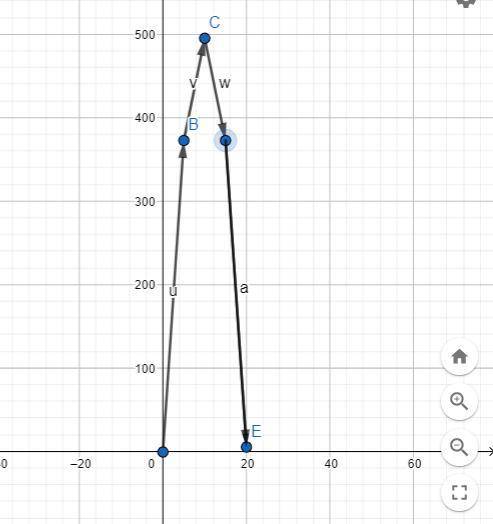 A model rocket was launched from a podium 5 meters above are

an initial velocity of 98 m/s. The fun