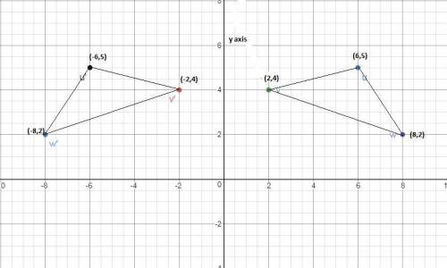 The triangle uvw shown on the coordinate grid below is reflected once to map onto triangle u'v'w':  