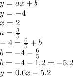 y = ax + b \\ y =  - 4 \\ x = 2 \\  a =  \frac{3}{5}  \\  - 4 =  \frac{6}{5}  + b \\ b =  - 4 -  \frac{6}{5}  \\ b =  - 4 - 1.2 =  - 5.2 \\ y = 0.6 x - 5.2