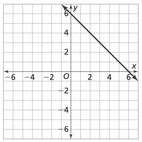 . What is the equation of the line shown in the graph? *

Captionless Image
y=5x+1.7
y=1.7x+5
y=3x+5