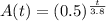 A(t)=(0.5)^{\frac{t}{3.8}}