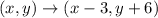  (x,y) \to (x-3, y+6) 