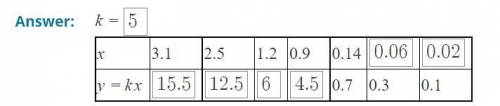 HELP

The direct proportion y=kx is given in the following table. Find the coefficient k, and fill i