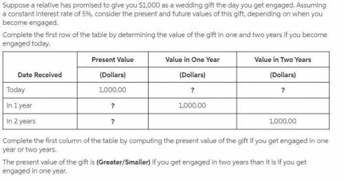 Suppose a relative has promised to give you $1,000 as a gift the day you graduate. Assuming a consta