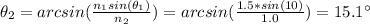 \theta_{2} = arcsin(\frac{n_{1}sin(\theta_{1})}{n_{2}}) = arcsin(\frac{1.5*sin(10)}{1.0}) = 15.1 ^{\circ}