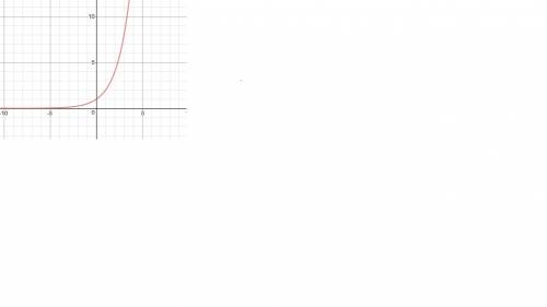 ﻿﻿﻿ geraldine is asked to explain the limits on the range of an exponential equation using the funct