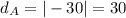 d_A=|-30|=30