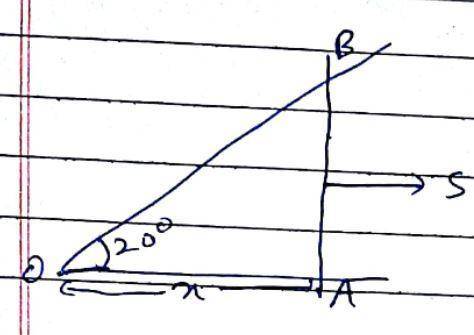 The figure shows two wires diverging from an intersection point at an angle of 20°. A vertical rod i