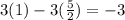 3(1)-3(\frac{5}{2} )=-3