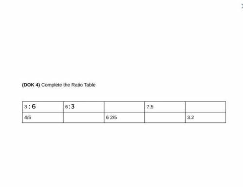 Complete the ratio table