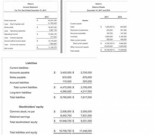 Hilton's, a home-improvement store chain, reported these summarized figures:.

LOADING...(Click the