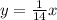 y=\frac{1}{14}x