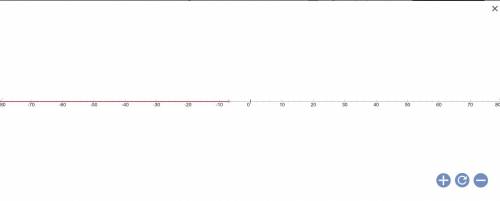 -2(x + 2) > 3
“With a step-by-step explanation be specific”