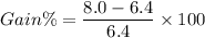 Gain\%=\dfrac{8.0-6.4}{6.4}\times 100