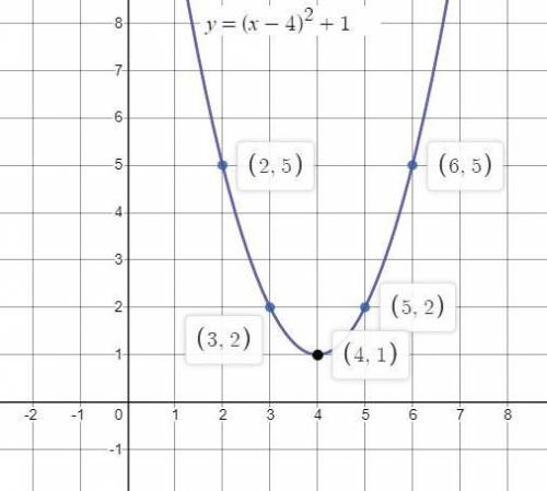 Graph the function
Need help ASAP plz