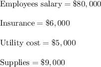 \text{Employees salary}= \$ 80,000\\\\\text{Insurance}= \$ 6,000\\\\\text{Utility cost}=\$ 5,000\\\\\text{Supplies}= \$ 9,000