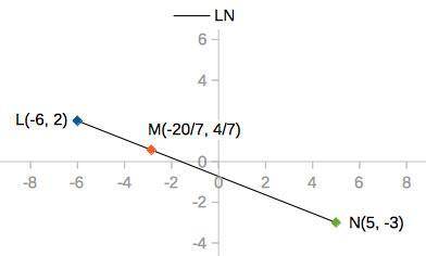 The directed line segment from L to N has endpoints L(–6, 2) and N(5, –3). What are the x- and y-coo