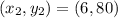 (x_2,y_2) = (6,80)