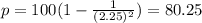 p = 100(1 - \frac{1}{(2.25)^{2}}) = 80.25