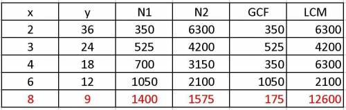 - The highest common factor of two numbers is 175.

The lowest common multiple of these two numbers