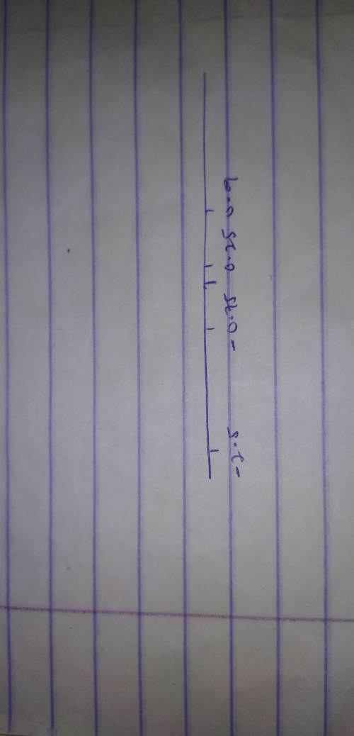 Graph rational number of 0.9, -2/1/2, 0.25, -3/4 in number line