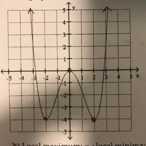 Use the graph of f to estimate the local maximum and local minimum. a.) local maximum: infini