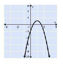 For which discriminant is the graph possible b2-4ac=0 b2-4ac=-1 b2-4ac