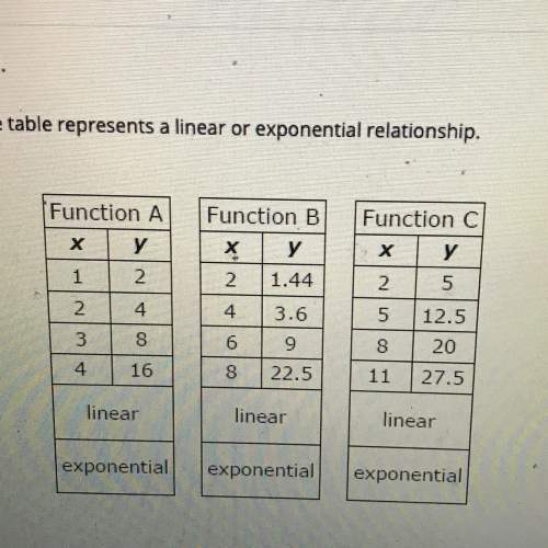 For each table of values, select wether the table represents a linear or exponential relationship