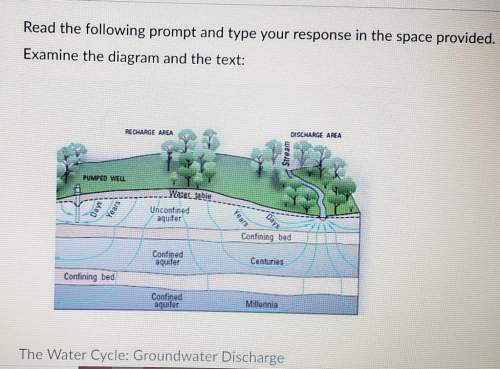 There's more water than just what you can see. you see water all around you every day as lakes, rive