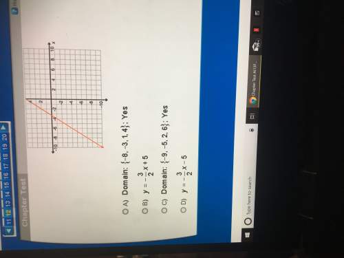 Which function rule produces the following graph?