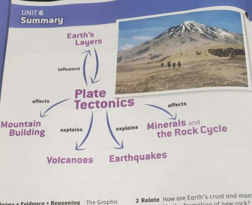 The graphicorganizer above shows how earth's surfacechanges because of earth's layers. m