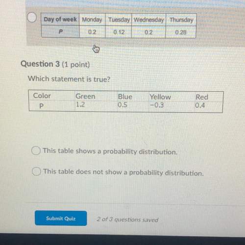 Which statement is true?  color blue yellow green 1.2 red