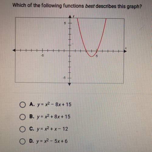 Which of the following functions best describes this graph?  a) y= х2 – 8х + 15 в) y= х2