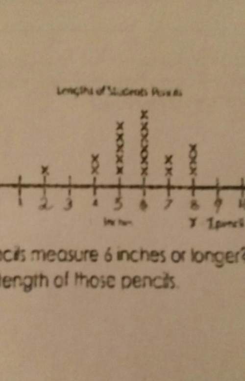 How many pencils measure 6 inches