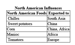 Based on the chart and what you know of the columbian exchange, which statement best explains why pe
