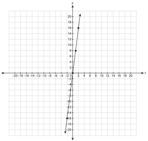 Answer both questions!  1) what is the equation for the line?  e